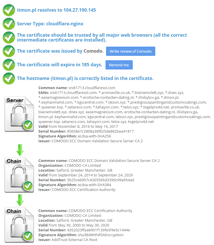 Szczegółowe informacje o certyfikacie SSL